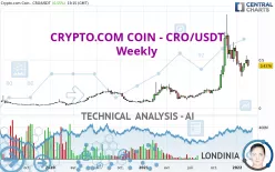 CRONOS - CRO/USDT - Weekly