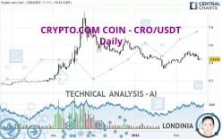 CRONOS - CRO/USDT - Daily