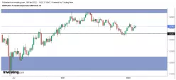 GBP/USD - Wöchentlich