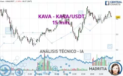 KAVA - KAVA/USDT - 15 min.