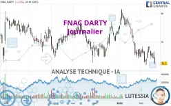 FNAC DARTY - Journalier