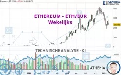 ETHEREUM - ETH/EUR - Wekelijks