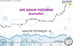 GPE GROUP PIZZORNO - Täglich