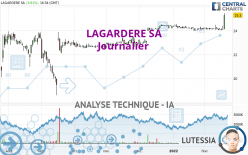 LAGARDERE SA - Dagelijks