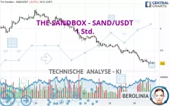 THE SANDBOX - SAND/USDT - 1 Std.