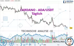 CARDANO - ADA/USDT - Dagelijks