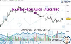 MY NEIGHBOR ALICE - ALICE/BTC - 1H