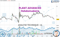 PLANT ADVANCED - Hebdomadaire