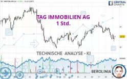 TAG IMMOBILIEN AG - 1 Std.