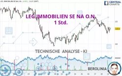 LEG IMMOBILIEN SE NA O.N. - 1 Std.