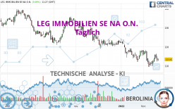 LEG IMMOBILIEN SE NA O.N. - Täglich