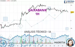 CAIXABANK - 1 Std.