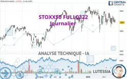 STOXX50 FULL0325 - Journalier