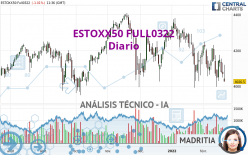 ESTOXX50 FULL1224 - Giornaliero