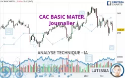 CAC BASIC MATER. - Täglich