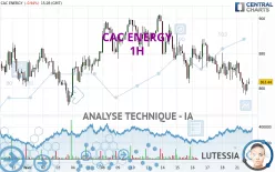 CAC ENERGY - 1 uur