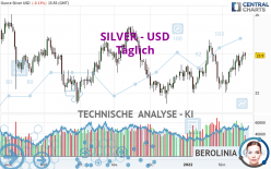 SILVER - USD - Dagelijks