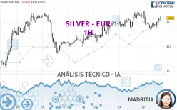 SILVER - EUR - 1H