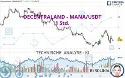 DECENTRALAND - MANA/USDT - 1H