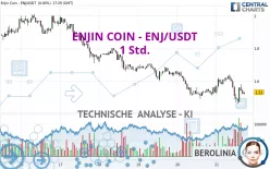 ENJIN COIN - ENJ/USDT - 1 Std.