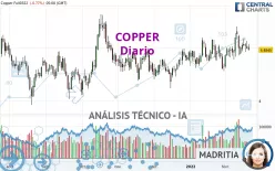 COPPER - Diario