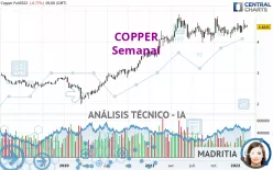 COPPER - Semanal