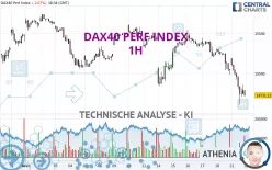 DAX40 PERF INDEX - 1 uur