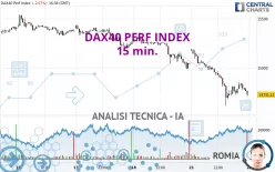 DAX40 PERF INDEX - 15 min.