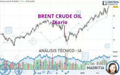 BRENT CRUDE OIL - Diario