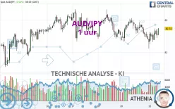 AUD/JPY - 1 uur