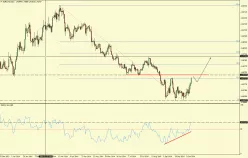 EUR/CAD - Journalier