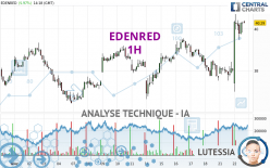 EDENRED - 1H