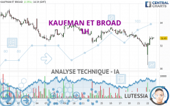 KAUFMAN ET BROAD - 1H