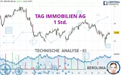 TAG IMMOBILIEN AG - 1 Std.