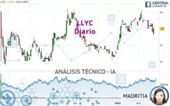 LLYC - Diario