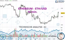 ETHEREUM - ETH/USD - 15 min.