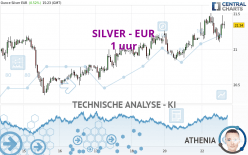 SILVER - EUR - 1 uur