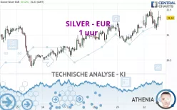 SILVER - EUR - 1 uur