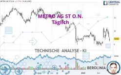 METRO AG ST O.N. - Täglich