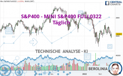 S&P400 - MINI S&P400 FULL0624 - Täglich