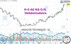 K+S AG NA O.N. - Semanal