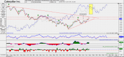 CATERPILLAR INC. - Diario