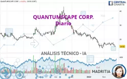 QUANTUMSCAPE CORP. - Diario