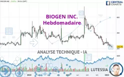 BIOGEN INC. - Hebdomadaire
