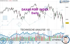 DAX40 PERF INDEX - Dagelijks