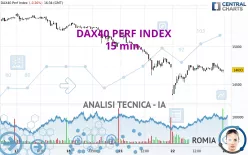 DAX40 PERF INDEX - 15 min.