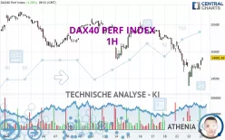 DAX40 PERF INDEX - 1 Std.