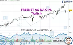 FREENET AG NA O.N. - Daily