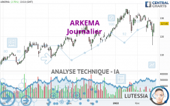 ARKEMA - Journalier