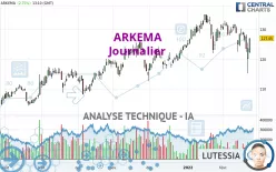 ARKEMA - Journalier